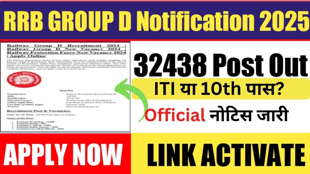 Railway Group D Recruitment 2025