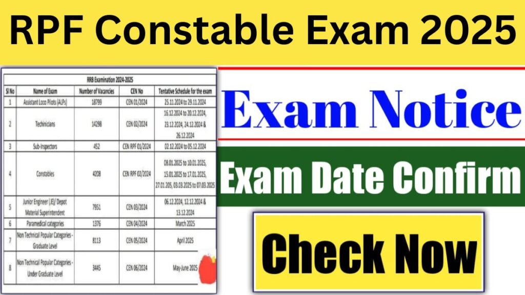 RPF Constable Exam 2025